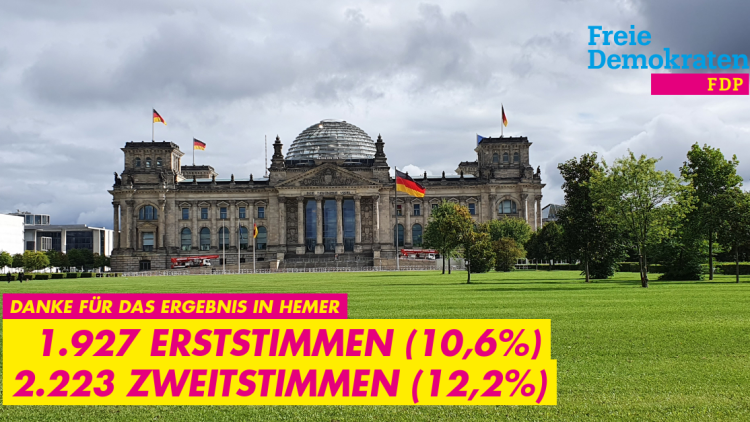 Bundestagswahl 2021